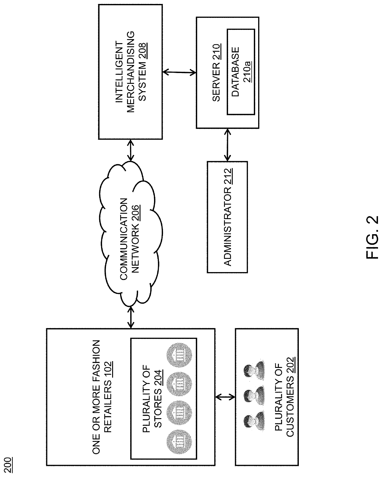 Method and system for real-time prediction of one or more aspects associated with fashion retailer