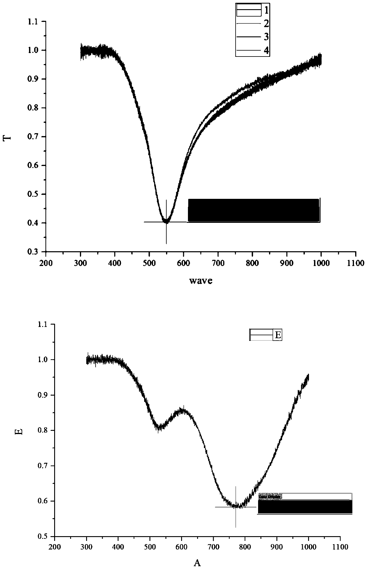 A kind of preparation method of carbon dot and its array