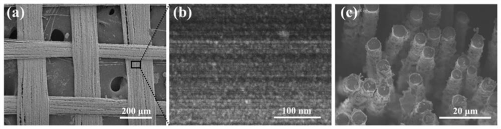 Self-assembled super-flexible piezoelectric sensor and preparation method and application thereof