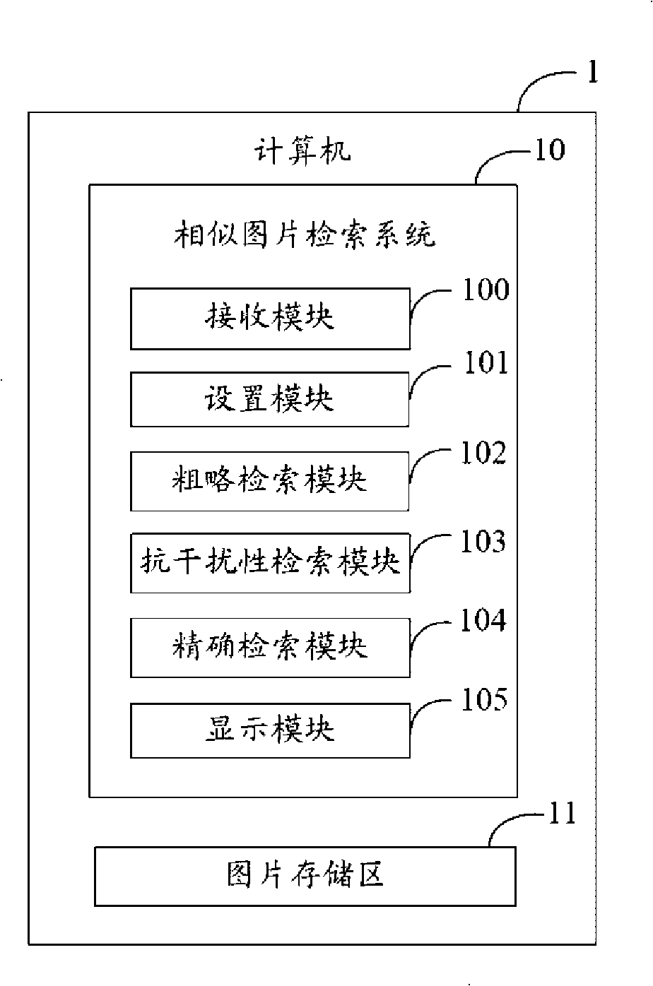 Retrieval system and retrieval method for similar pictures