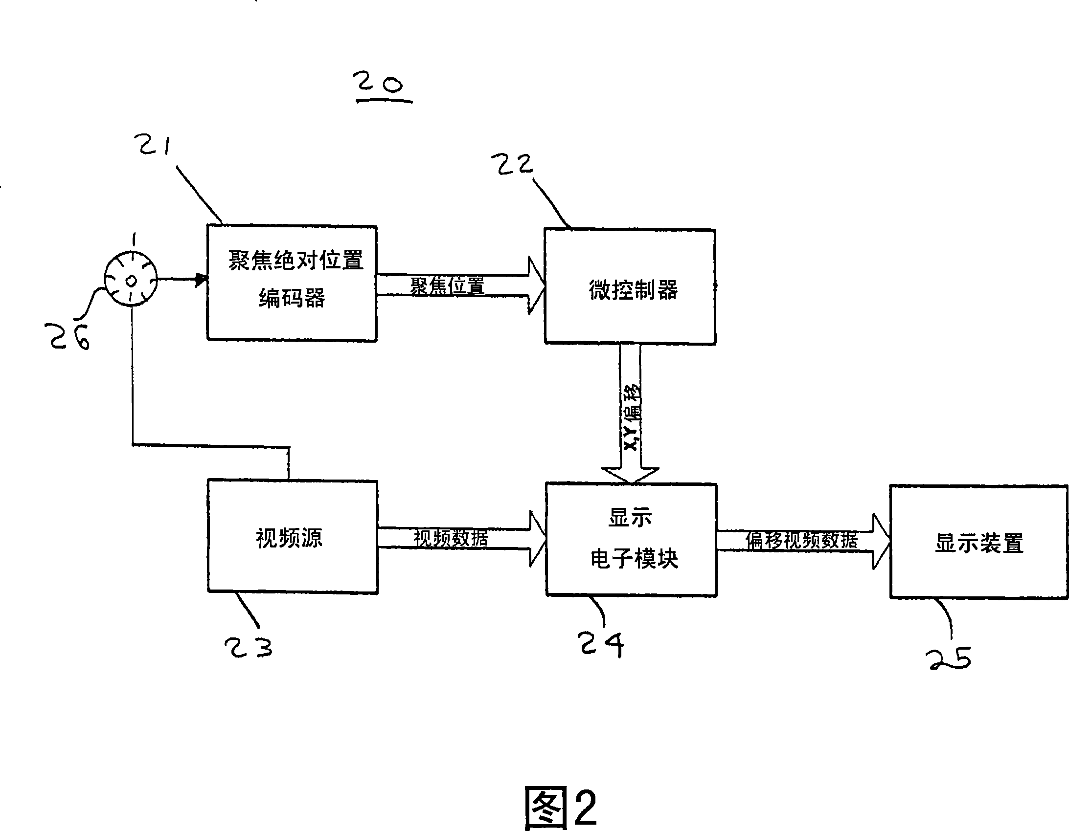 A system and method for dynamically correcting parallax in head borne video systems