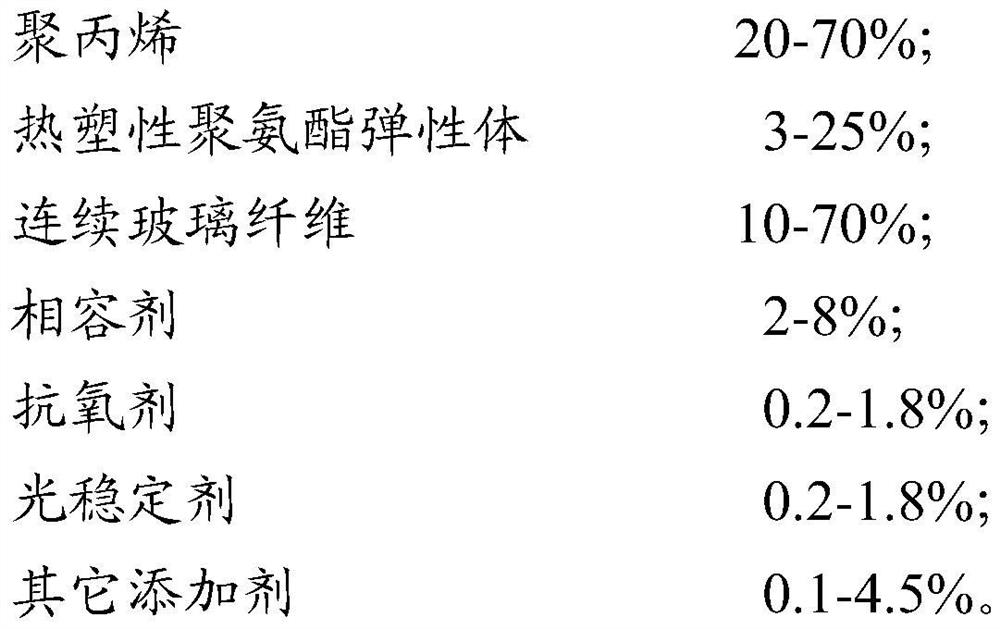 Glass fiber modified polypropylene with high impact resistance and high modulus and preparation method thereof