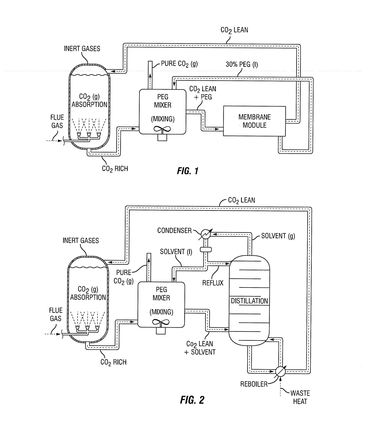 Integrated process for capturing carbon dioxide
