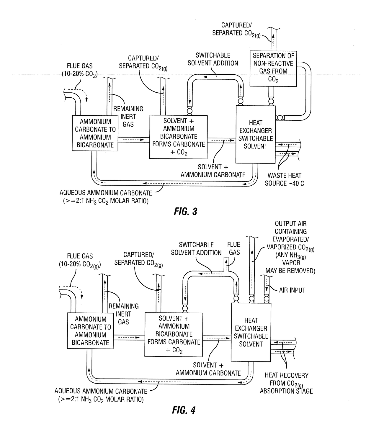 Integrated process for capturing carbon dioxide