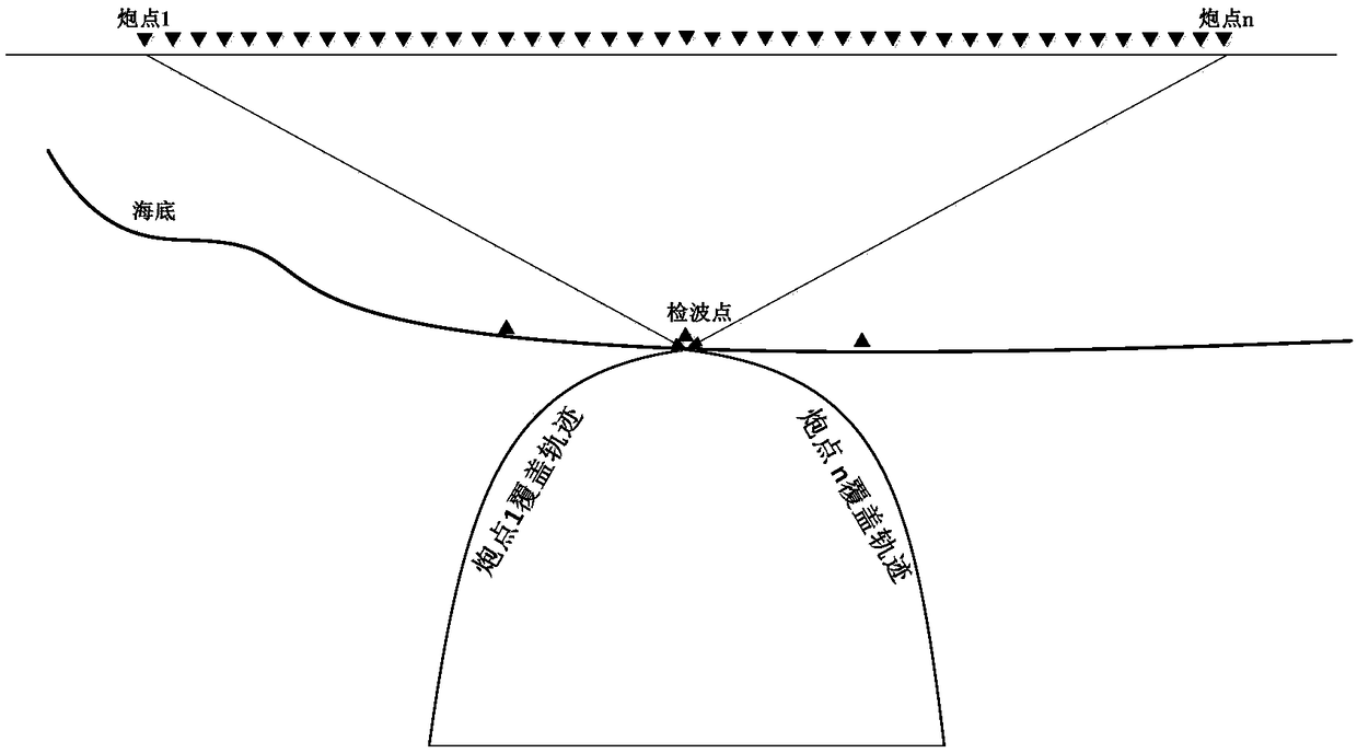 A method and apparatus for determining the travel time of seabed seismic reflection waves