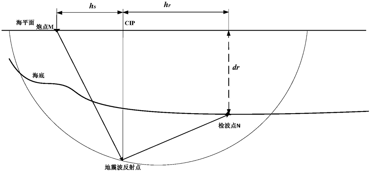 A method and apparatus for determining the travel time of seabed seismic reflection waves