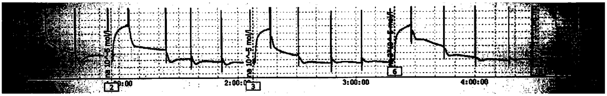 Amide arylpiperazine derivative and preparation method and application thereof