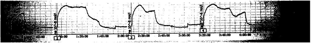 Amide arylpiperazine derivative and preparation method and application thereof