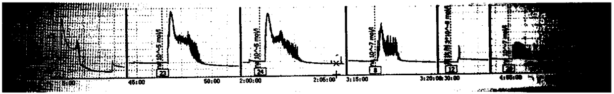 Amide arylpiperazine derivative and preparation method and application thereof