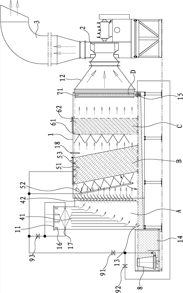 Integral type dedusting-deodorizing device in unloading hall of rubbish treatment station, and work flow of dedusting-deodorizing device