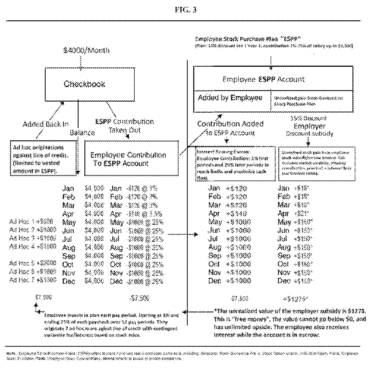 Method and system of supplying loaned funds to employees for increased participation in Employee Stock Option Plans