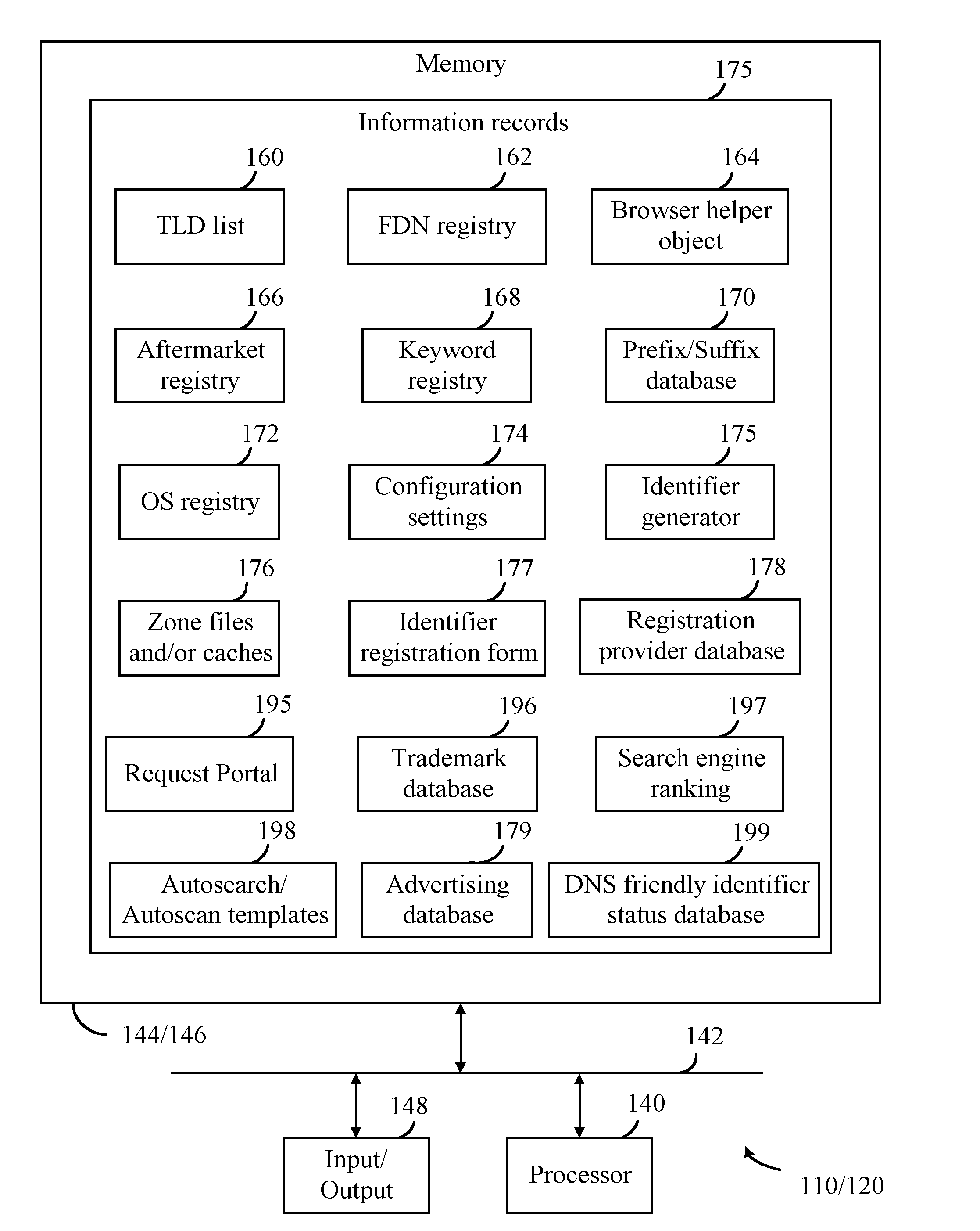 Methods, Systems, Products, And Devices For Generating And Processing DNS Friendly Identifiers