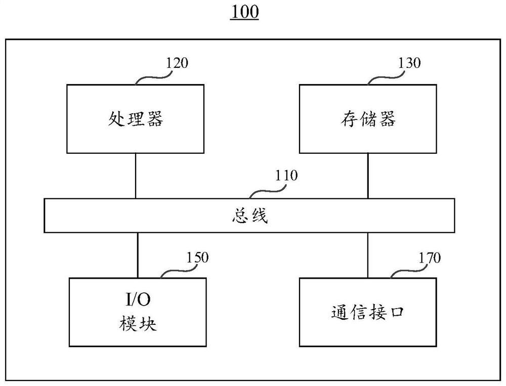 Face image generation method and device, electronic equipment and storage medium