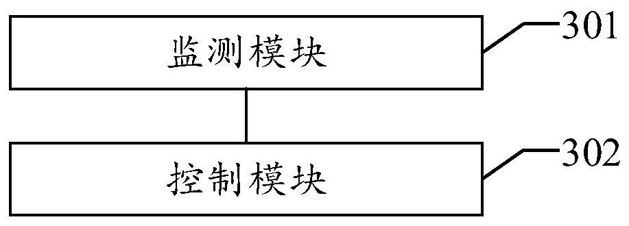 Method, device, device and readable storage medium for accessing bus