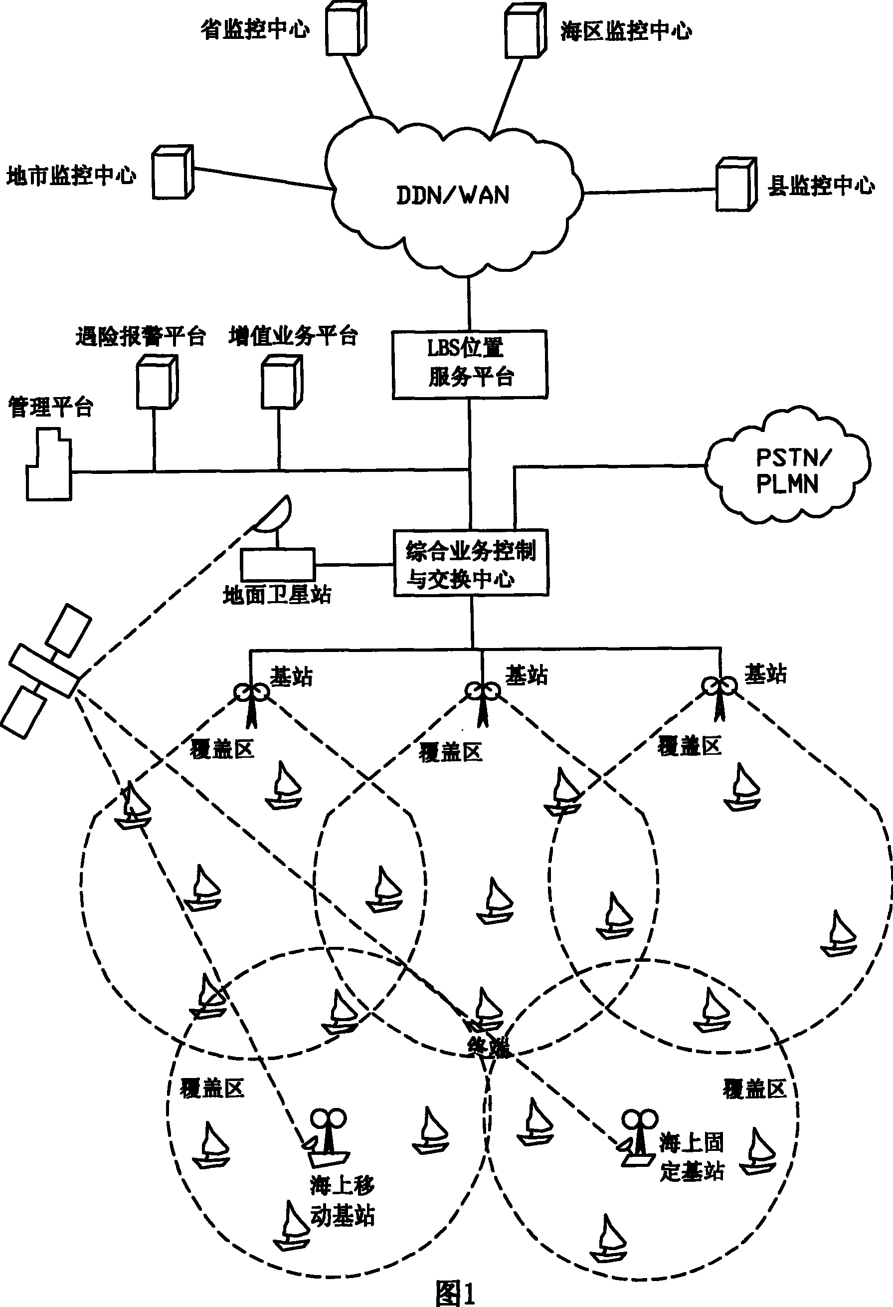 Ocean ultra-short wave remote wireless communication and integrated information service system