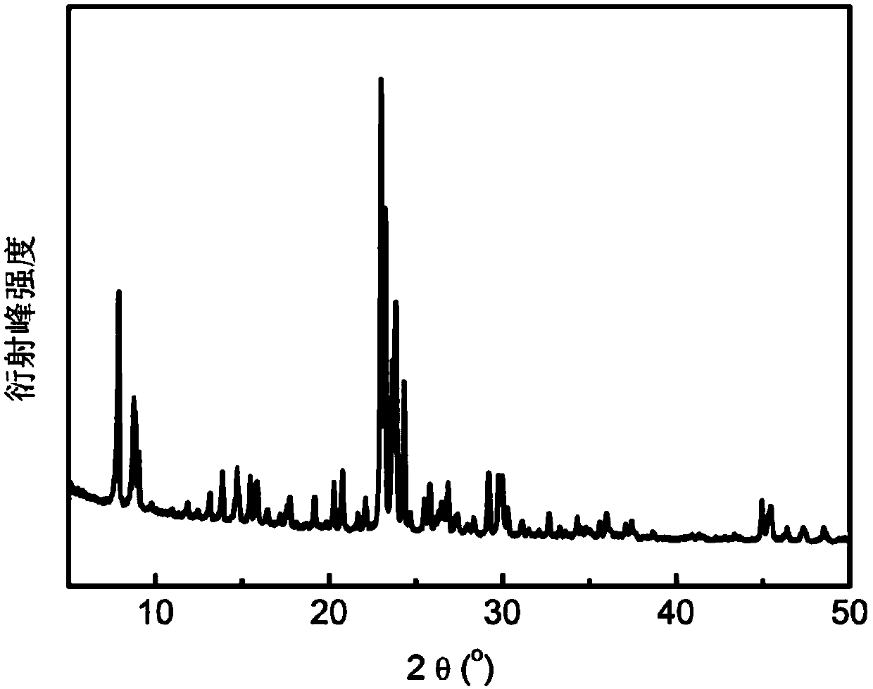Gradient pore HZSM-5 (hydrogen zeolite socony mobile-5) molecular sieve and preparation method thereof