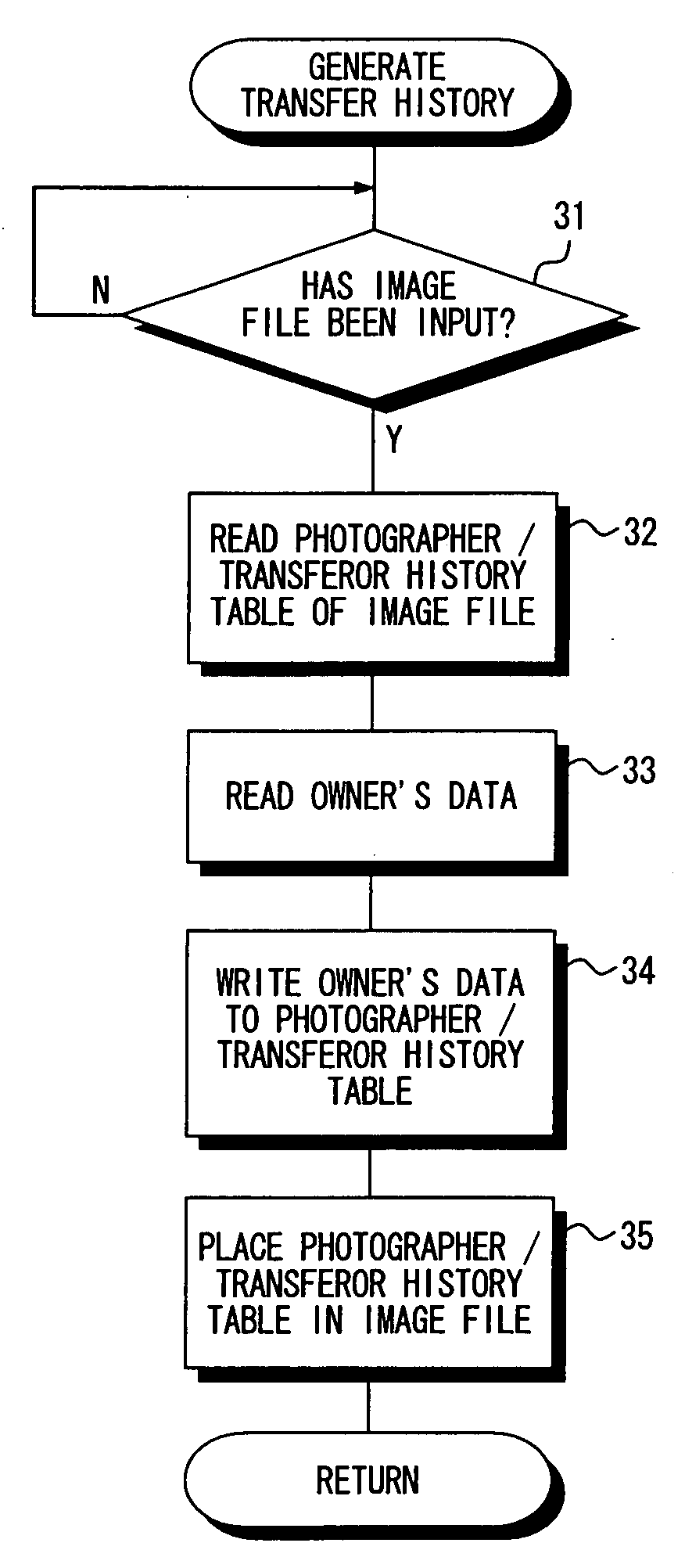 Image data reproducing apparatus, method of controlling same and control program therefor