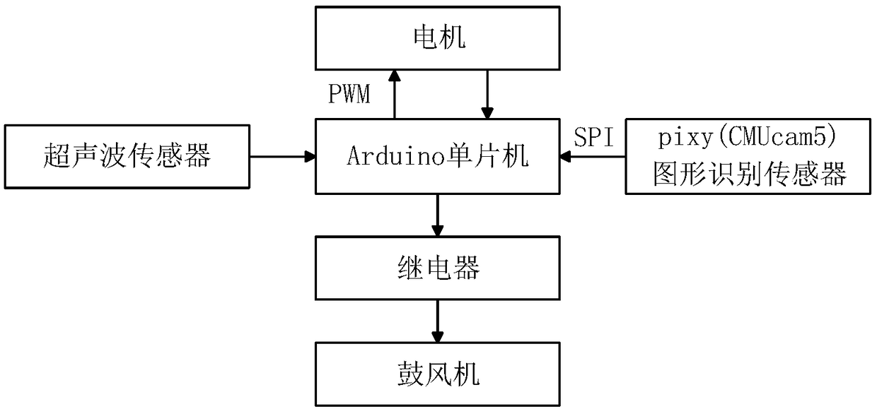 Intelligent basket-shooting robot