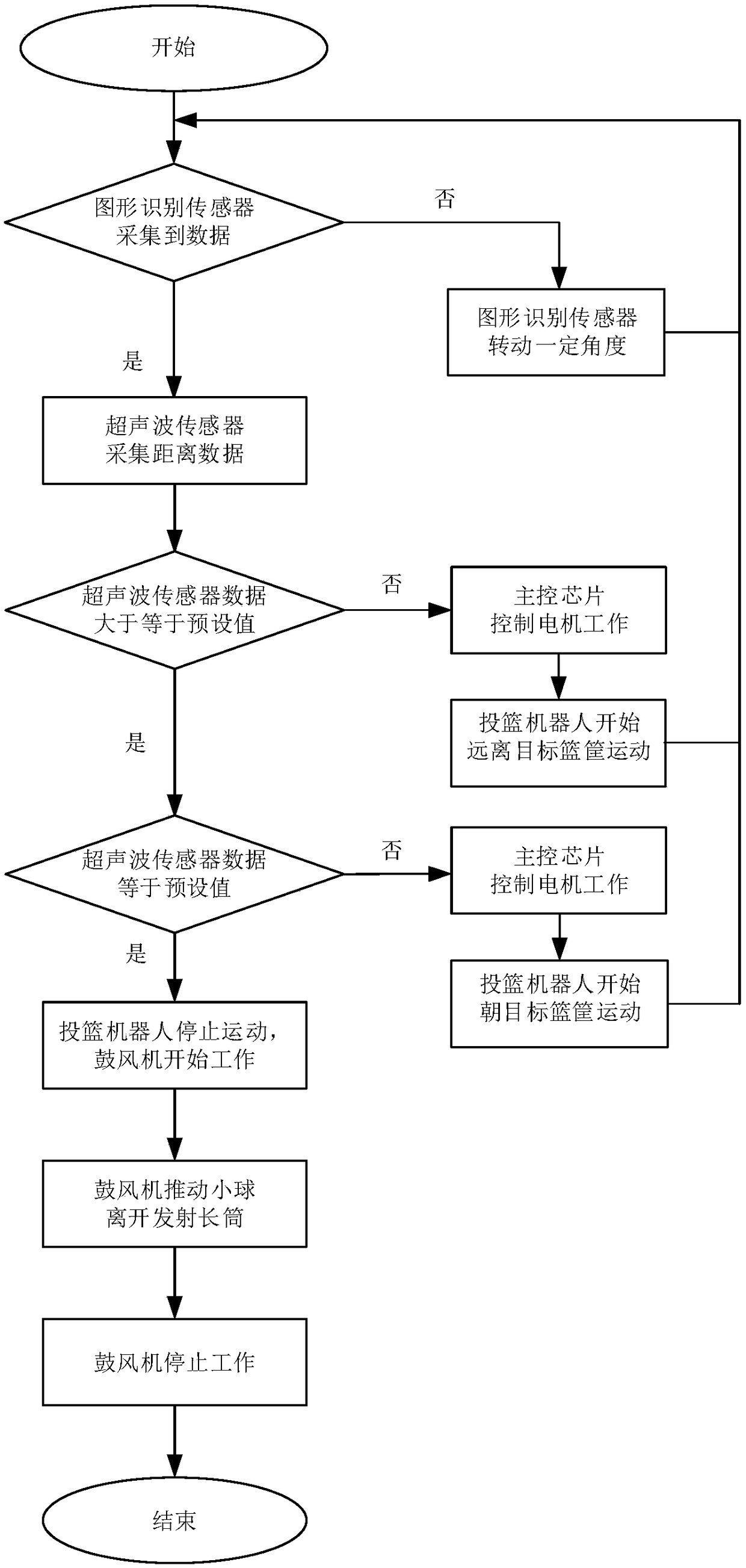 Intelligent basket-shooting robot