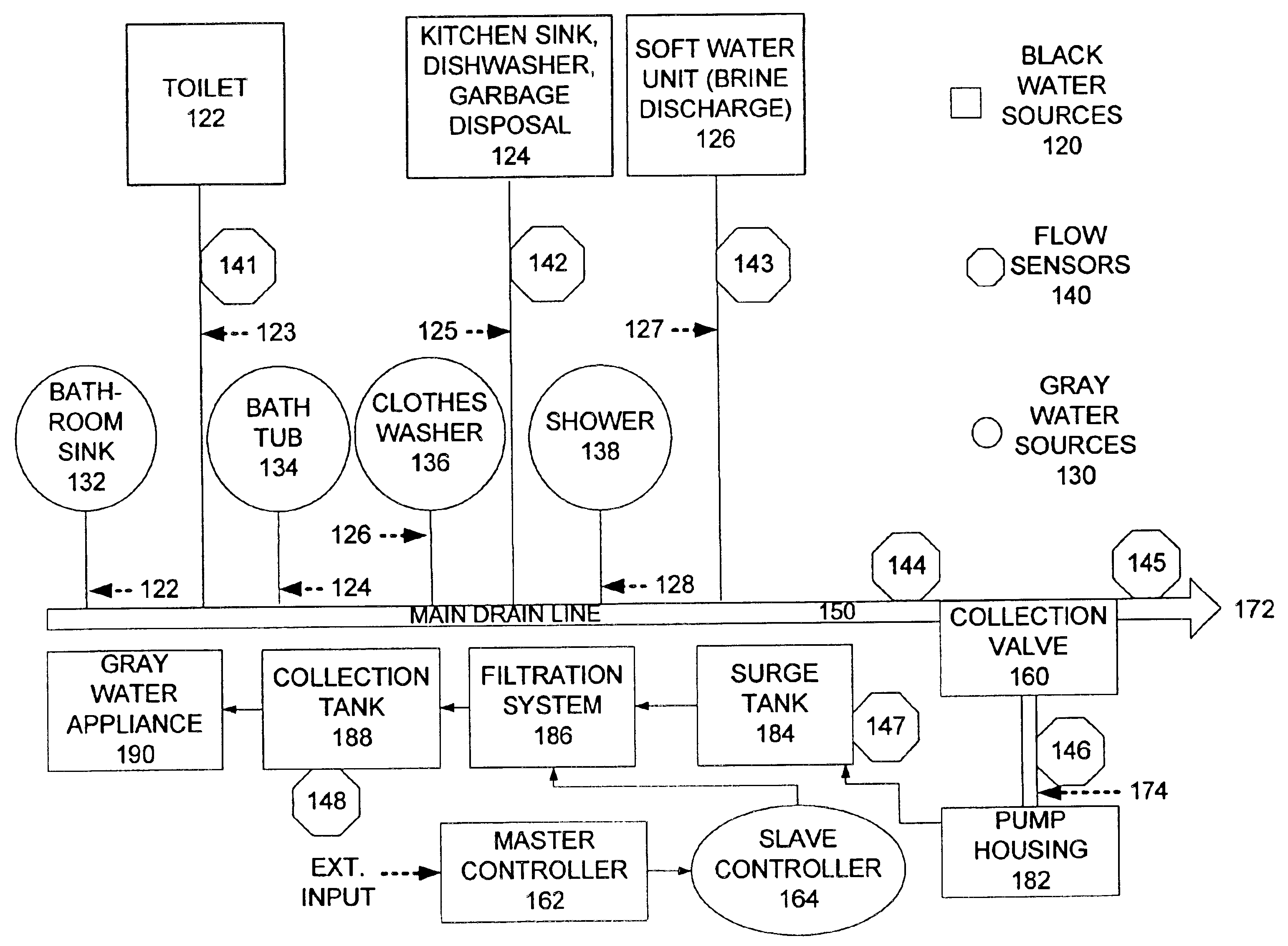 Systems and methods for collecting and distributing gray water