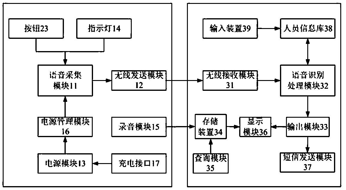 Scheduling conversation method and system based on voice identification