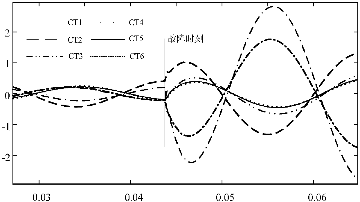 A bus differential protection method and device using self-synchronization technology