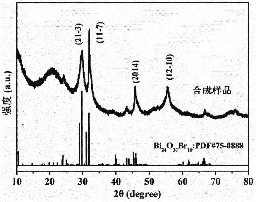 Method for removing hexavalent chromium in wide pH range by using ultrathin Bi24O31Br10 nanosheet through photocatalytic reduction