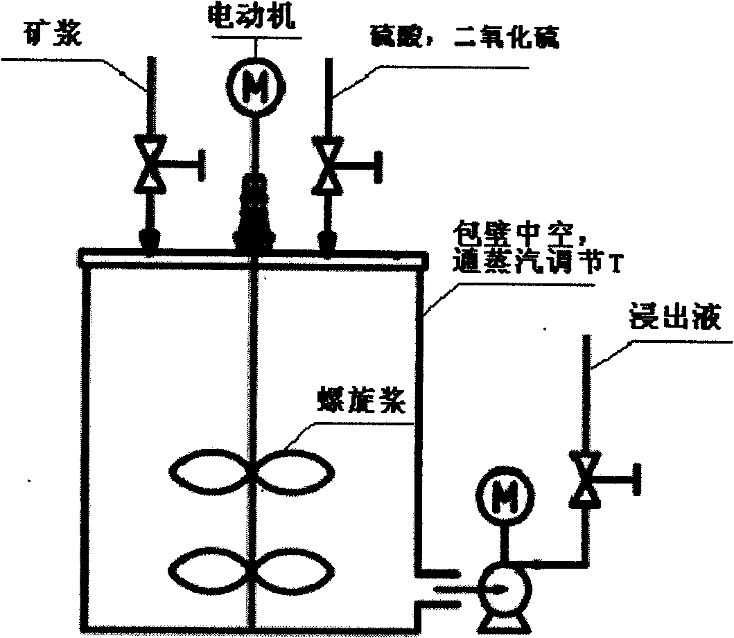Leaching rate prediction and optimization operation method in wet metallurgical leaching process