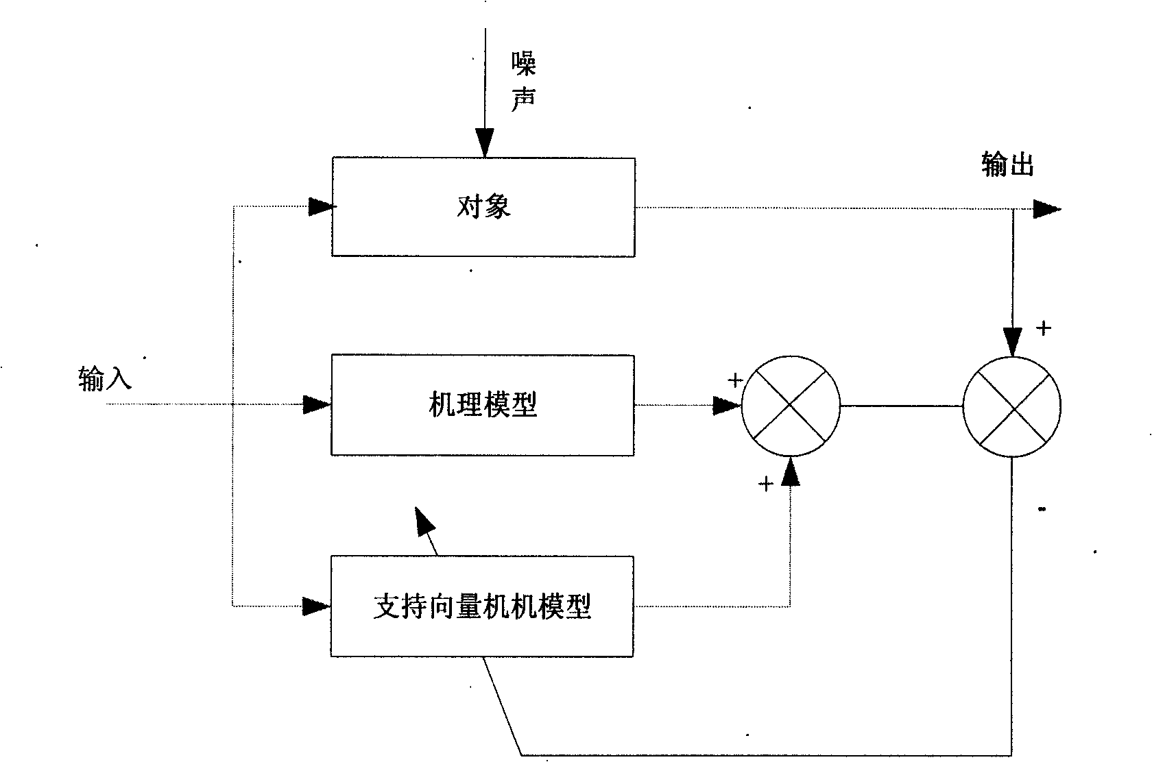 Leaching rate prediction and optimization operation method in wet metallurgical leaching process