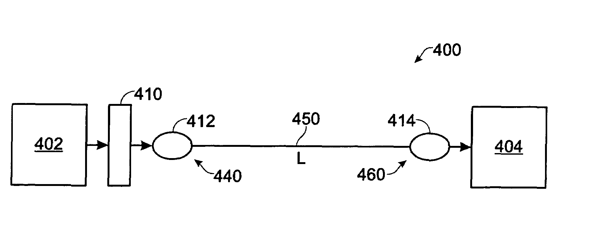 Method and apparatus for mitigation of modal dispersion effects in multimode fiber
