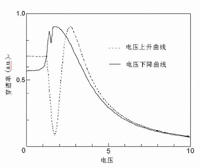 Liquid crystal component used for optical compensation bend mode liquid crystal displayer