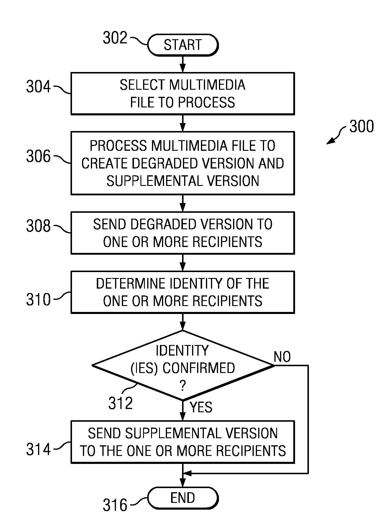 Apparatus and Method for Secure Distribution of Media Data