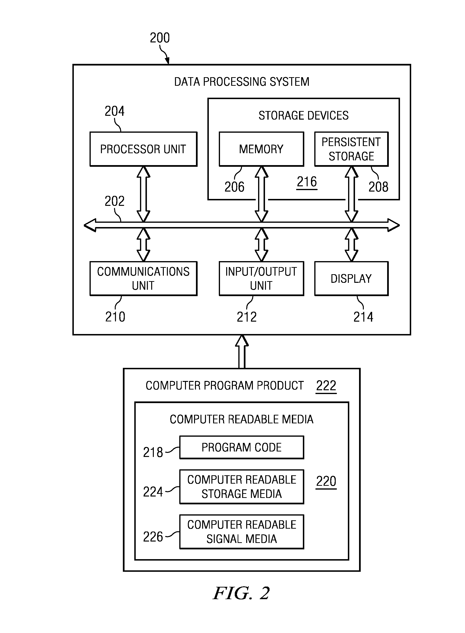 Apparatus and Method for Secure Distribution of Media Data