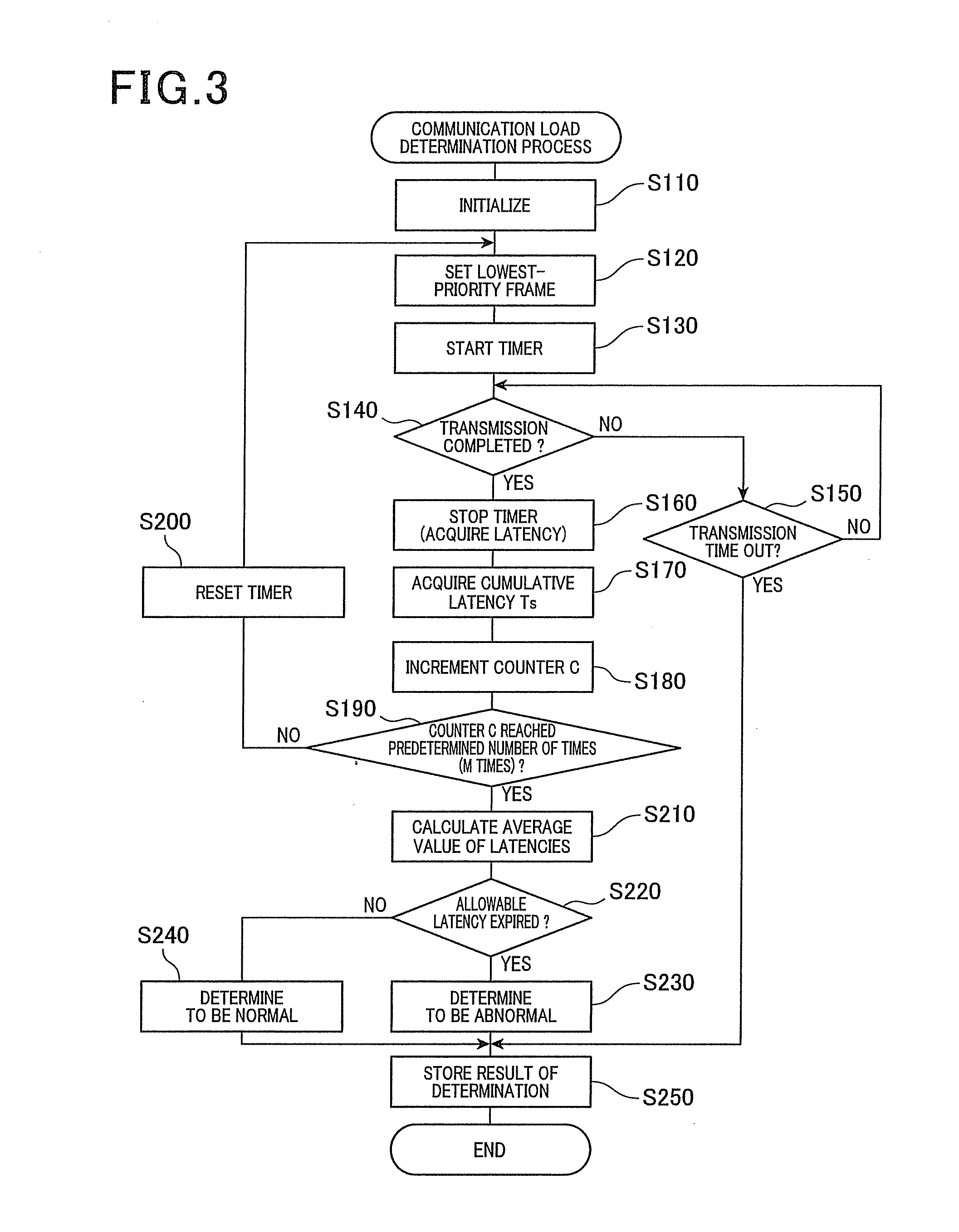 Communication load determining apparatus