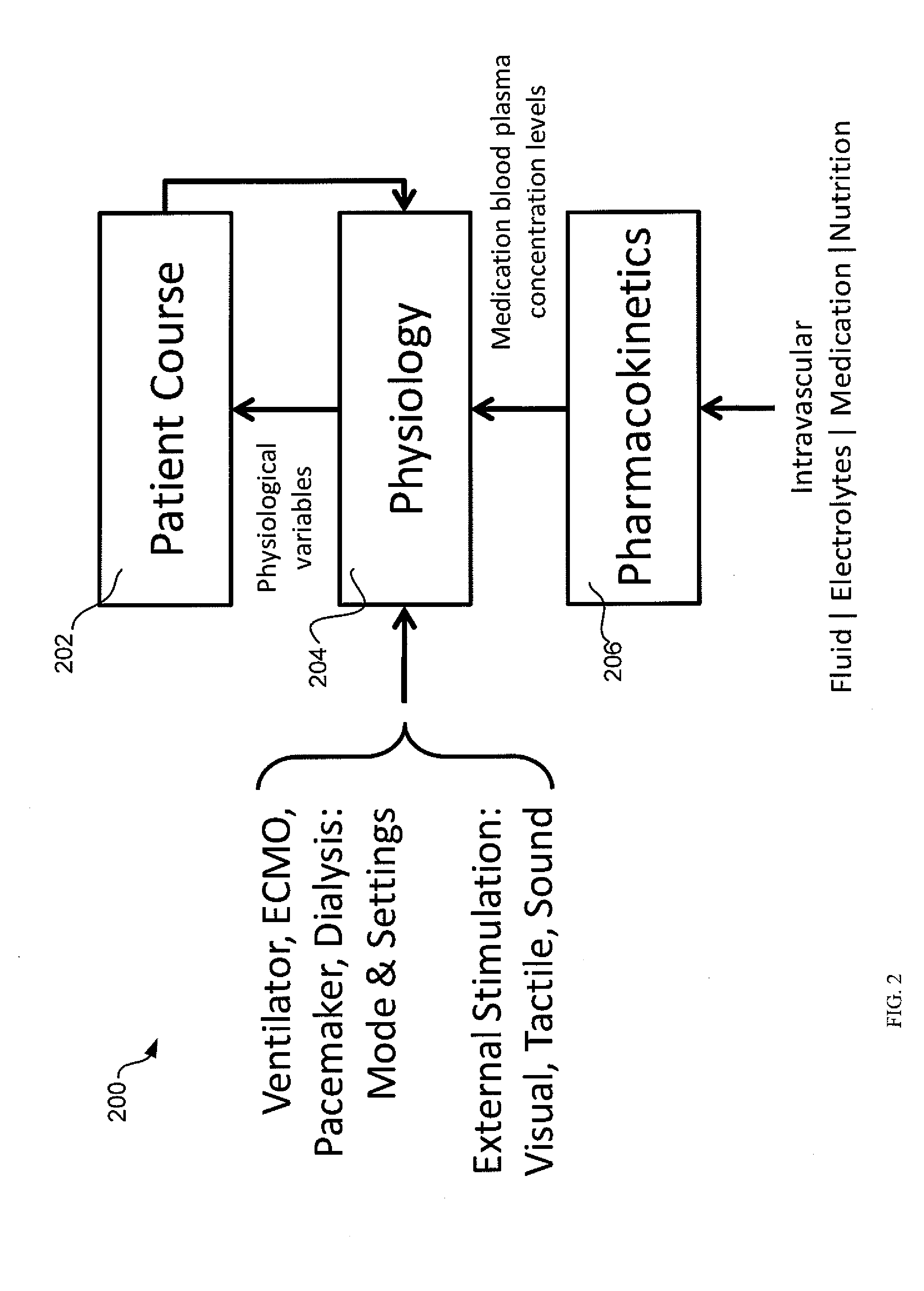 Systems and methods for optimizing medical care through data monitoring and feedback treatment