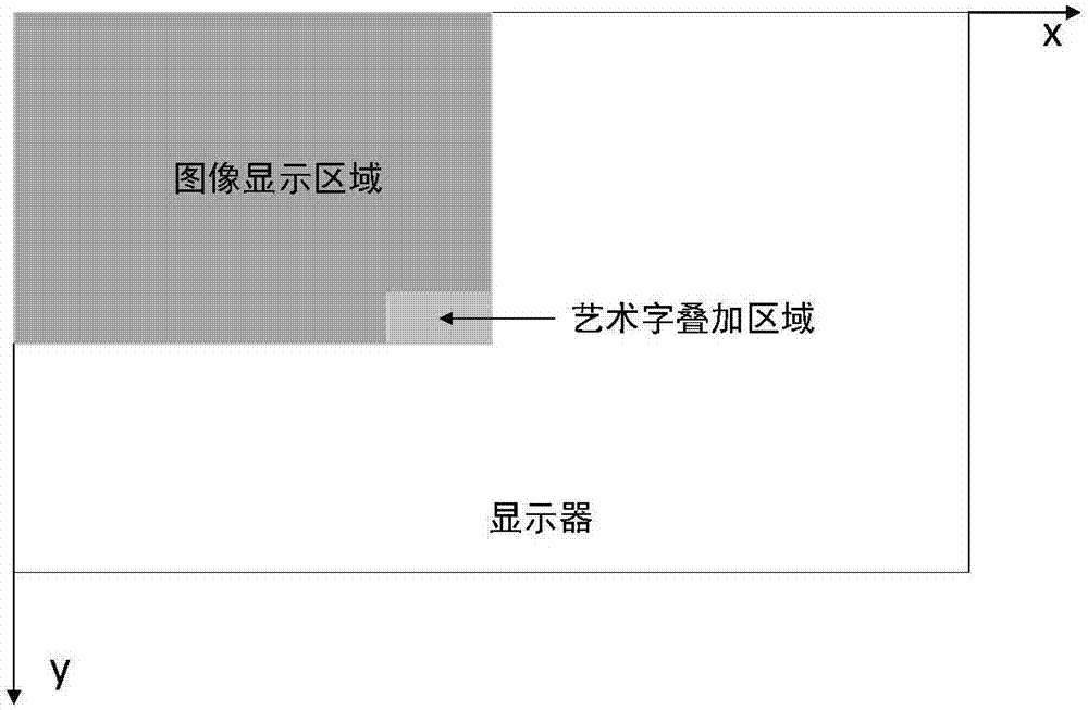 Device and method for superimposing art fonts on image based on FPGA