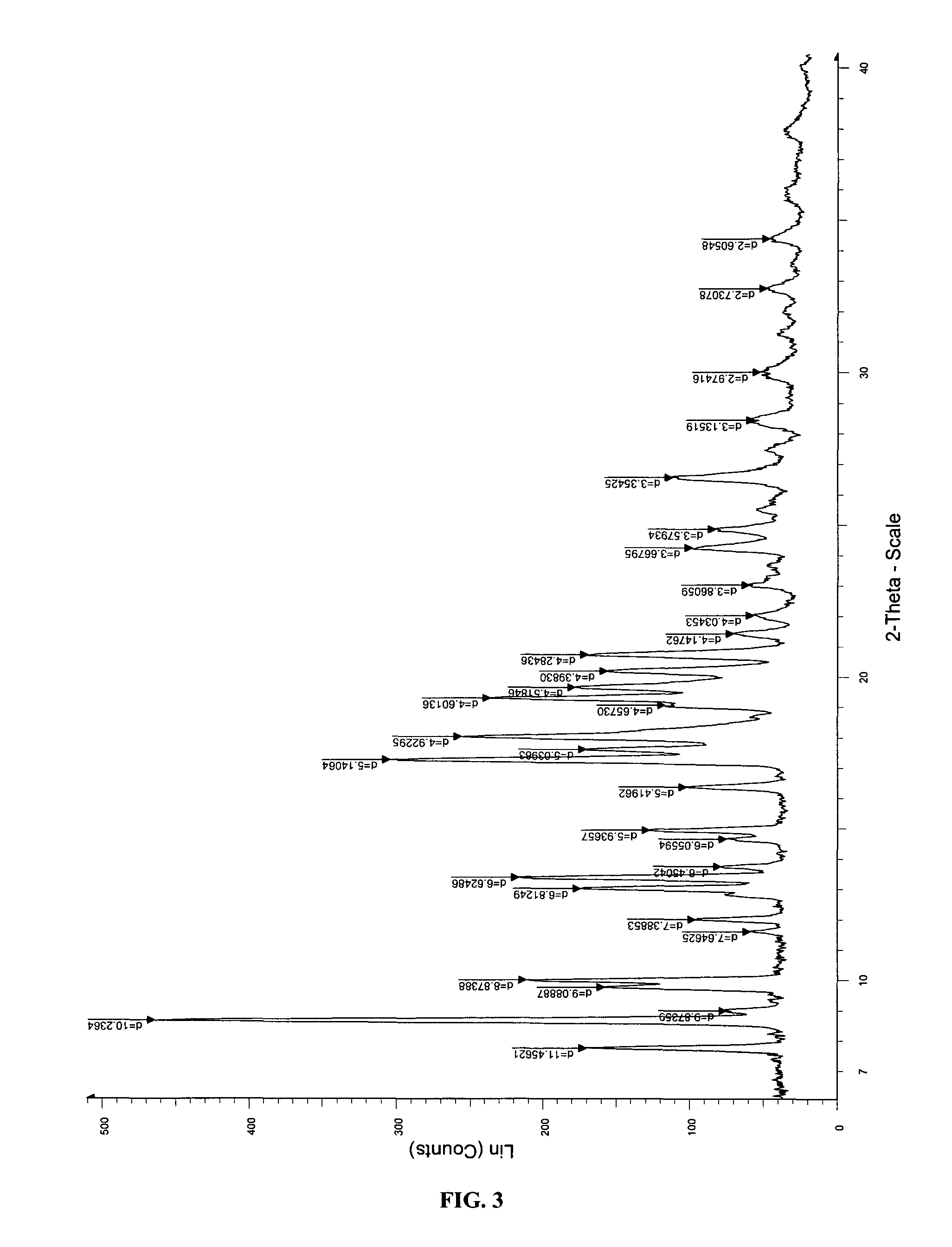 Co-crystals and pharmaceutical compositions comprising the same