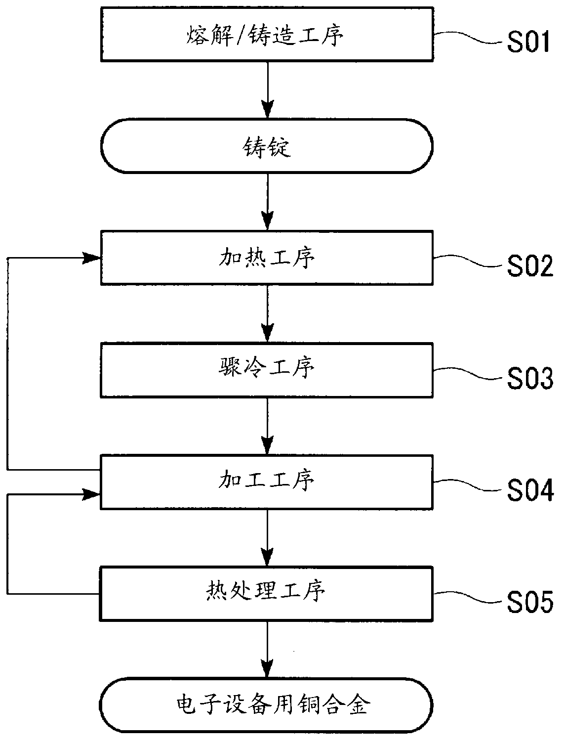 Copper alloy for electronic devices, method for producing copper alloy for electronic devices, and copper alloy rolled material for electronic devices