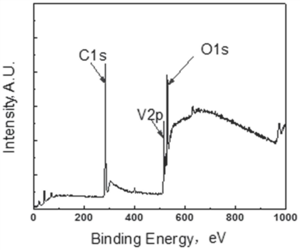 Method for preparing vanadium pentoxide film by sol-gel method
