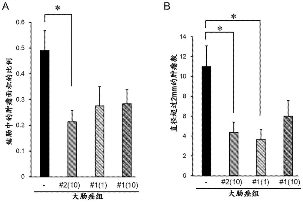 Prophylactic or therapeutic agent for cancer