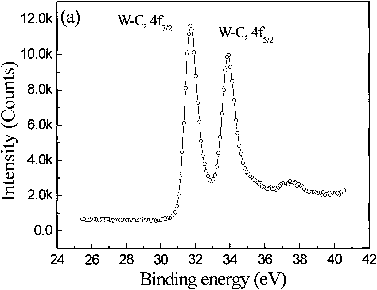 Nano crystal Cr2N/amorphous WC superhard film with superlattice structure and preparation method thereof