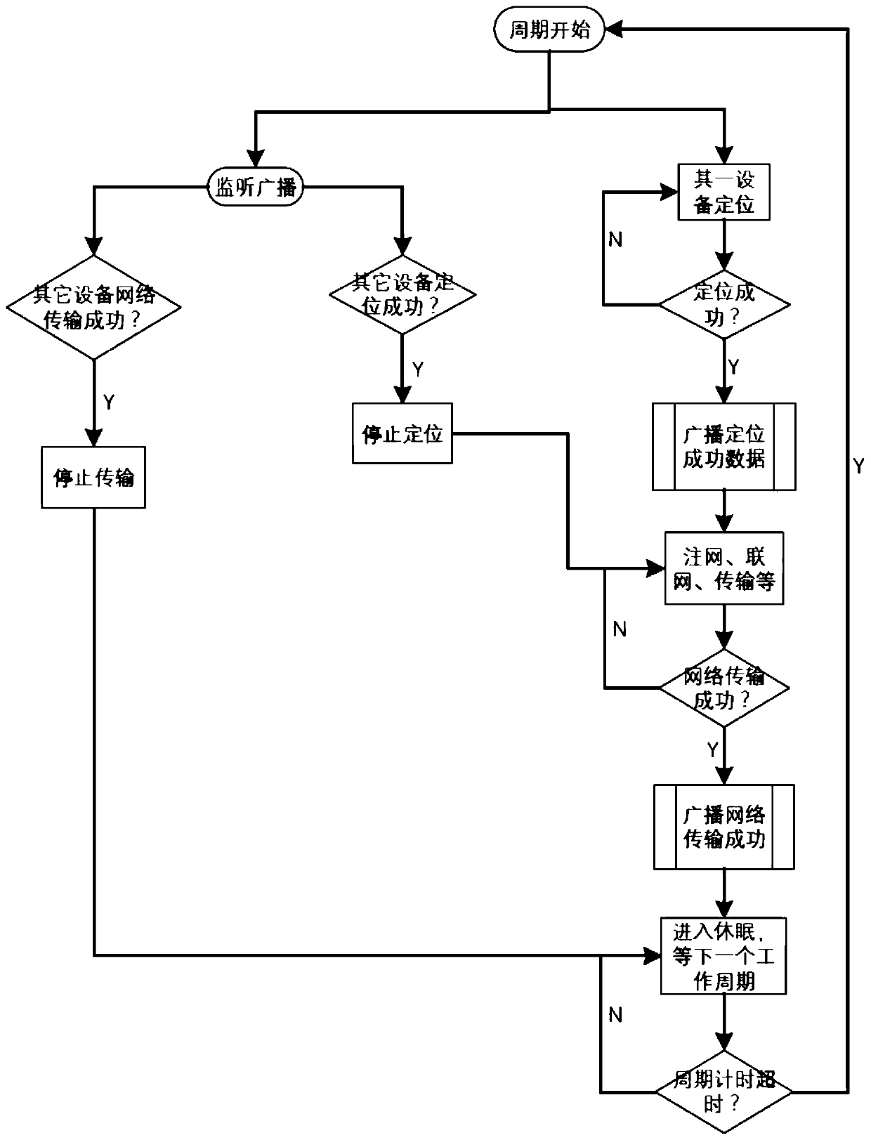 Logistics tracing method capable of sharing data