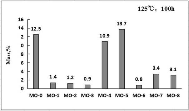 Antioxidant composition for lithium-based lubricating grease