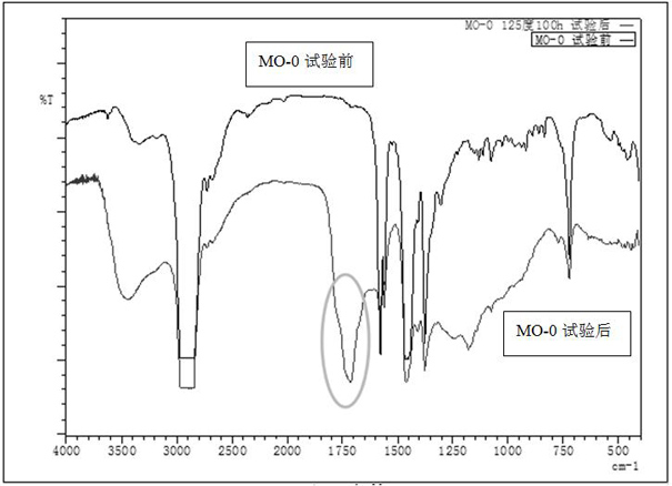 Antioxidant composition for lithium-based lubricating grease