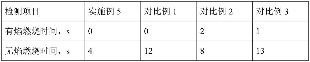 Purification method of modified burning-resistant phenolic resin