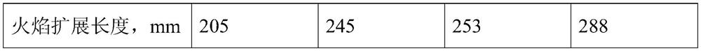 Purification method of modified burning-resistant phenolic resin