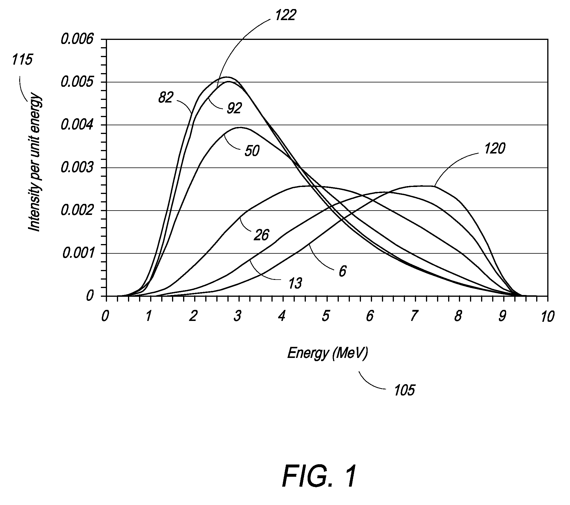 High-energy X-ray-spectroscopy-based inspection system and methods to determine the atomic number of materials