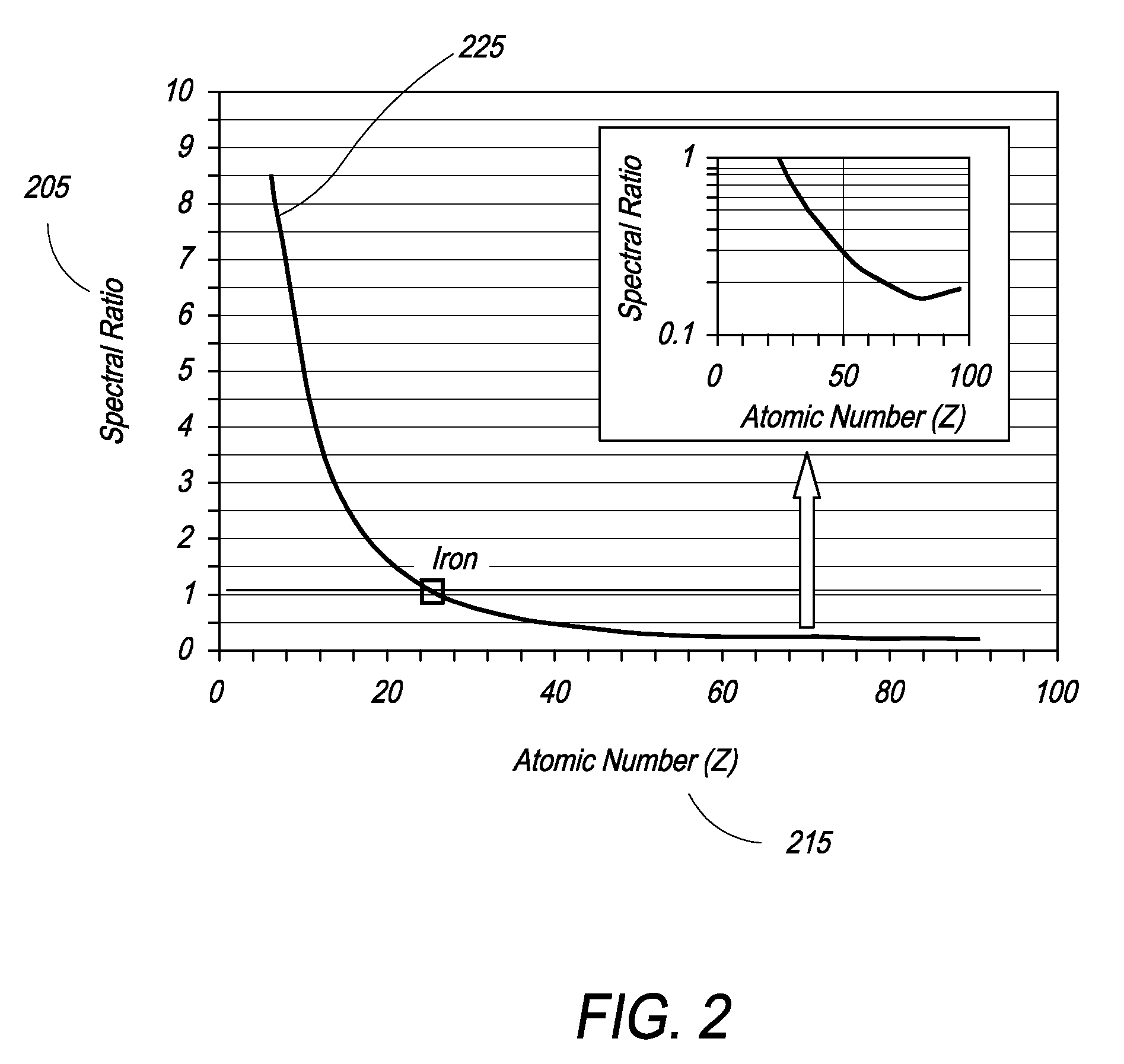 High-energy X-ray-spectroscopy-based inspection system and methods to determine the atomic number of materials