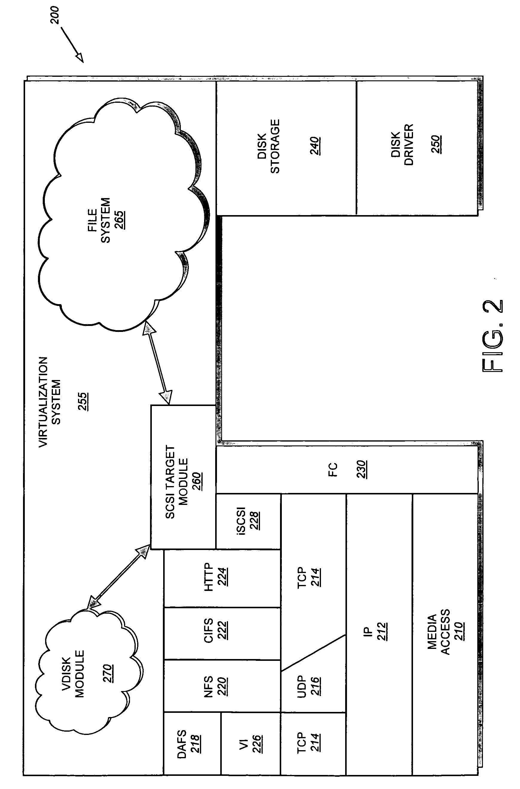 System and method for symmetric triple parity