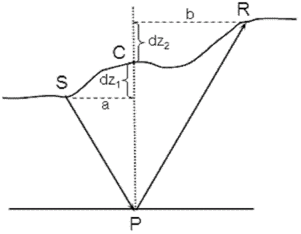 A Depth-Domain Layer Velocity Correction Applicable to Undulating Surface